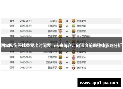 国家队伤停球员复出时间表与未来阵容走向深度前瞻整体影响分析