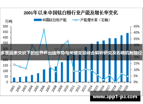 多重因素交织下的世界杯出线形势与关键变量综合解析研究及影响机制路径