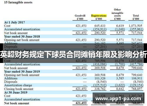 英超财务规定下球员合同摊销年限及影响分析