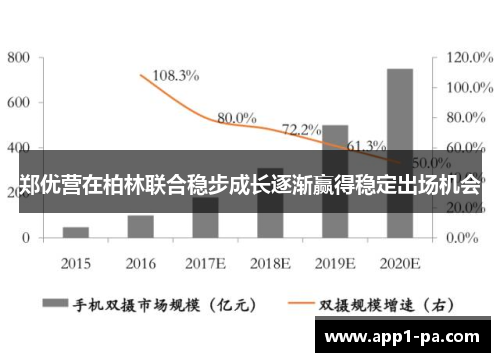 郑优营在柏林联合稳步成长逐渐赢得稳定出场机会